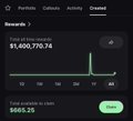 Screenshot of a crypto portfolio app showing 'Created' rewards with 'Total of new rewards: $1,600,770.74' and 'Total available to claim: $585.28' with a green 'Claim' button.
