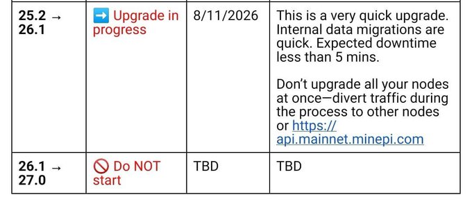 A table detailing upgrade plans from version 25.2 to 26.1 (in progress as of 8/11/2026) and 26.1 to 27.0 (marked 'Do NOT start').