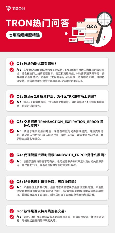 A TRON FAQ graphic in Chinese, listing six questions and answers regarding Shasta tests, Stake 2.0 unstaking, transaction errors, bandwidth errors, cancelable delegate resource transactions, and offline signature transactions.