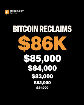 Bitcoin.com News graphic showing "BITCOIN RECLAIMS $86K" in bold orange and white text, with descending price levels ($85,000, $84,000, $83,000, $82,000, $81,000) listed below, illustrating Bitcoin's recovery back above the $86,000 mark.