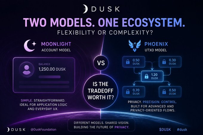 A DUSK cryptocurrency infographic titled "TWO MODELS. ONE ECOSYSTEM" comparing the Moonlight Account Model vs Phoenix UTXO Model.