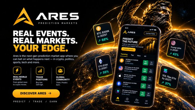 Promotional banner for "ARES Prediction Markets" with the tagline "Real Events. Real Markets. Your Edge," showing a smartphone displaying trending prediction markets (BTC $200K in 2026?, Trump to win in 2028?, ETH $10K in 2027?, SOL flips ETH by 2027?) along with key features like Real-World Events, Trade Positions, and Global Community. The image visually reinforces the post's message about Ares letting users explore markets, view what traders are betting on, and check track records before making decisions.