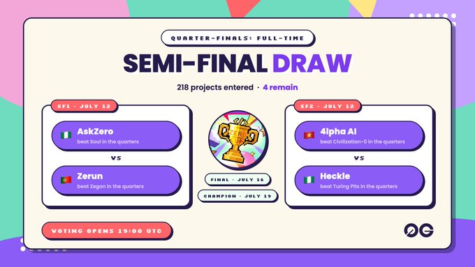 A 'SEMI-FINAL DRAW' graphic for the Quarter-Finals: Full-Time with 218 projects entered and 4 remaining. Matchups are AskZero (Nigeria) vs Zerun on July 12, and Alpha AI vs Heckle (Nigeria) on July 13, with the Final on July 16 and Champion on July 19; voting opens 19:00 UTC.