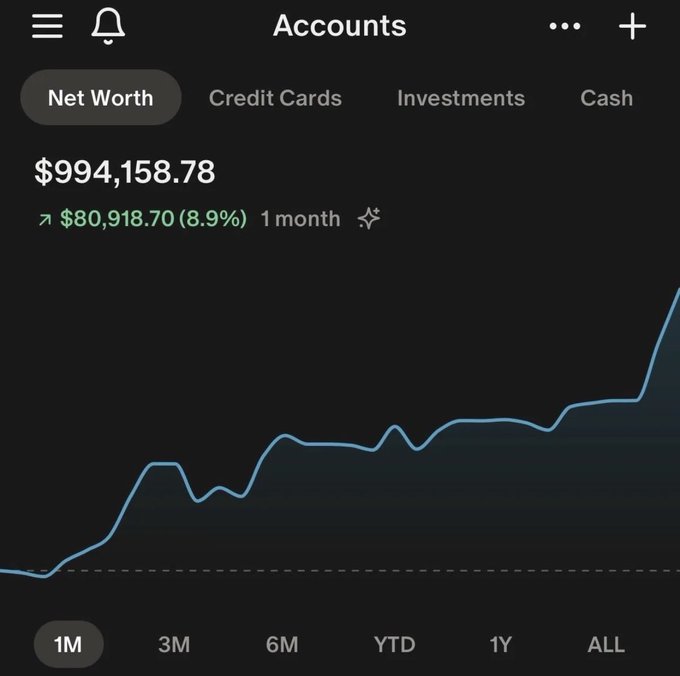 A finance app displays a Net Worth of $994,158.78, up $80,918.70 (8.9%) over 1 month, with an upward-trending line chart.