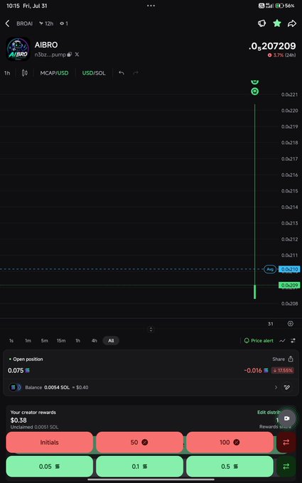A mobile trading app showing AIBRO token on Raydium with a massive price spike to 0.207209 and a current position of 0.075 SOL.