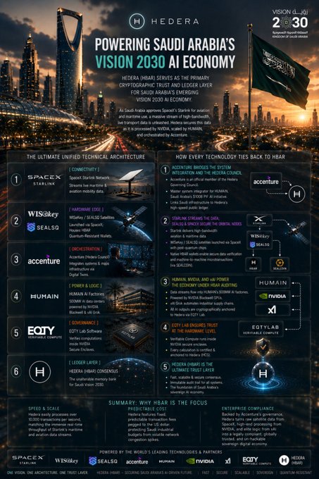 "Powering Saudi Arabia's VISION 2030 AI Economy".