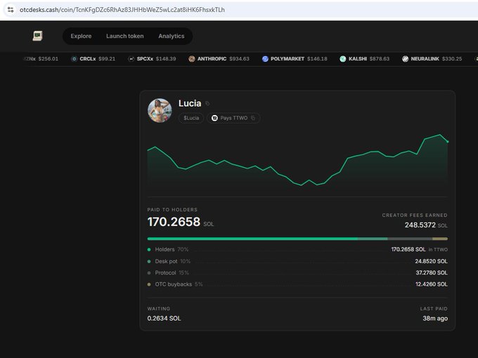 A cryptocurrency dashboard for a token called 'Lucia' displays a price chart, with 170.2658 SOL paid to holders and 248.5372 SOL in creator fees earned.