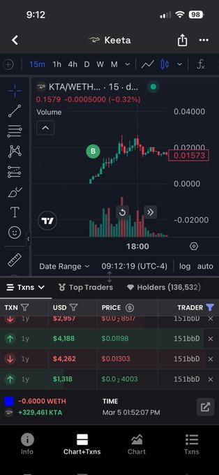 The image shows a screenshot of a trading app that displays various stock charts and data tables. There are several options available for analysis, including price movements between different stocks, as well as other financial indicators like the TTA (Trader's A). A key feature of the app is its integration with an inside wallet account where users can trade and manage their assets directly from the application. The image also includes a chart that shows a downward trend in Bitcoin prices over time, indicating fluctuations in the cryptocurrency market.