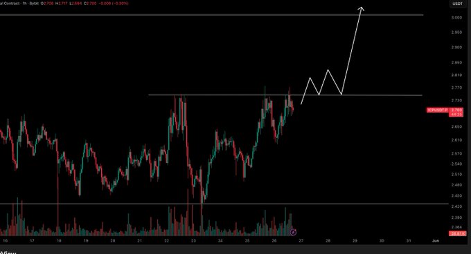 The image shows a chart with a red line indicating an upward trend, likely representing the value of a currency or stock over time. The chart is displayed against a black background, making the colors stand out. Below the chart, there's text that reads "ICP / $USD - Update Waiting on that flip to enter." This suggests that the viewer should pay attention to the chart and its trends before entering any trades related to the currency or stock in question.