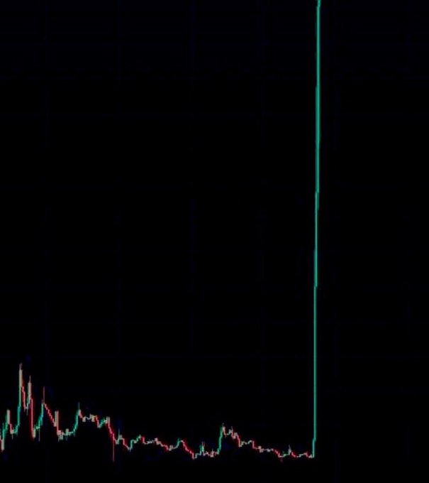 A candlestick chart on a dark background shows a long period of low, sideways price action before a massive vertical green candlestick spikes sharply upward on the far right, visually illustrating the "breakout" mentioned in the post.