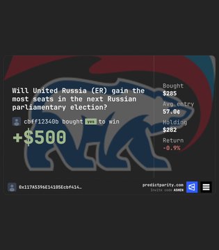 A prediction market listing on PredictParty asks 'Will United Russia (ER) gain the most seats in the next Russian parliamentary election?' with $285 bought YES and a +$500 payout displayed.