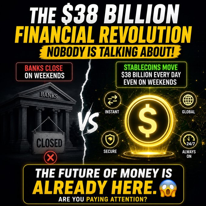 This image highlights the "$38 Billion Financial Revolution" occurring with stablecoins, contrasting their 24/7 operation with traditional banks closing on weekends. It poses the question, "The future of money is already here. Are you paying attention?" relating to the post's theme about stablecoins becoming the future of finance.