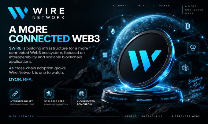 A promotional banner for Wire Network ($WIRE) advertising a 'More Connected Web3' platform with the tagline 'DYOR. NFA.' and emphasizing interoperability, scalable apps, and a connected tomorrow.