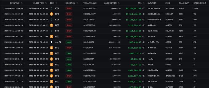 The image displays a screen with several lists of data, including a price chart for ethcoins. The charts show the performance of various coins over time and their respective values. The text accompanying the image reads, "một ví từng có chuỗi 23 lần đúng liên tiếp với $49M còn mình thì mở app lên vẫnđang phân vân hôm nay ăn gì anh ấy đã có plan, còn anh em thì đang đân gia chúng cây," with a focus on the ethcoins price chart. The words "ethcoins" are used in different parts of the image and text to emphasize their importance in the context of the post or website display.