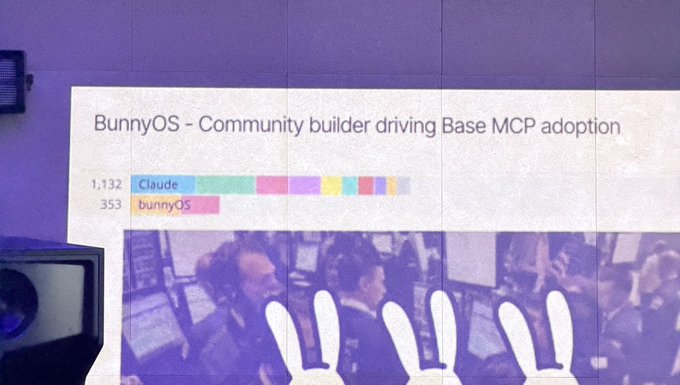 The image shows a presentation slide with a cartoon rabbit holding up a sign that reads " BunnyOS - Community Builder Driving Base MCP Adoption 1,123 bunny5". The text on the slide indicates that this is an early adopter of the Bunny OS operating system and it has been adopted by 1,123 users.