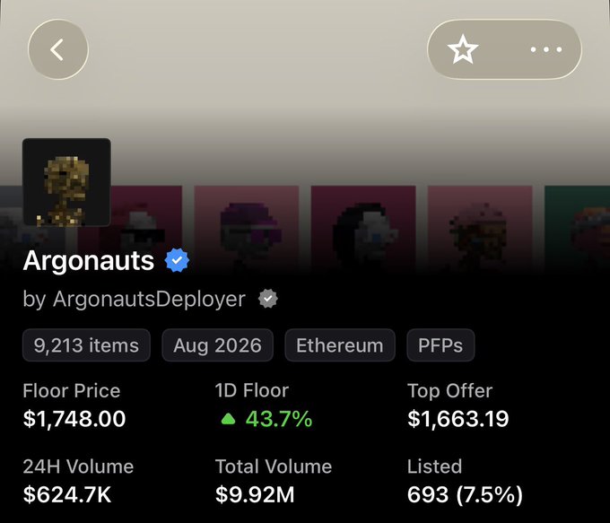 An NFT marketplace listing for the 'Argonauts' collection by ArgonautsDeployer, showing 9,213 items, dated Aug 2026, on Ethereum for PFPs, with a Floor Price of $1,748.00, a 43.7% 1D floor increase, and $624.7K in 24H volume.