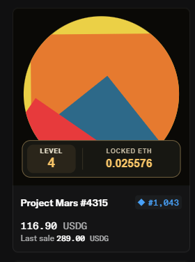 A digital NFT marketplace listing for 'Project Mars #4315' showing an abstract circular design in orange, yellow, red, and blue. It's at Level 4, with 0.025576 Locked ETH, priced at 116.90 USDG (last sale 289.00 USDG).