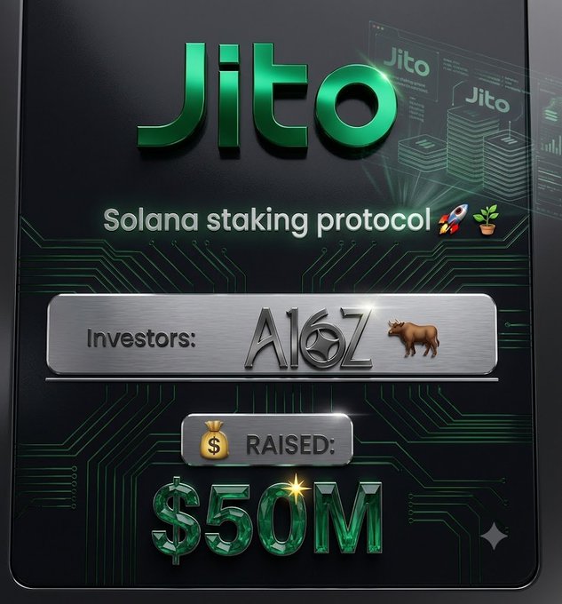 The image is a promotional graphic highlighting Jito, a Solana staking protocol, featuring the bold "Jito" logo in green, noting it is backed by investors including A16z, and displaying a raised amount of $50M in large crystalline text. This visually supports the post's claim that the associated project was "backed $60M," reinforcing the legitimacy and strong funding behind the Solana ecosystem deal being advertised.