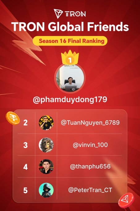 A 'TRON Global Friends Season 16 Final Ranking' leaderboard showing @phamduydong179 in first place, followed by @TuanNguyen_6789 and others.
