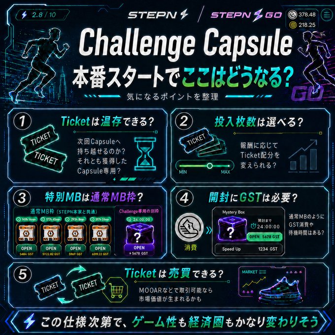 The image features a poster for a challenge capsule game, which includes a detailed explanation of the rules and gameplay. The poster also provides information about the cost of the game and the different types of tickets available. There are three main sections on the poster, each with its own description in Japanese.