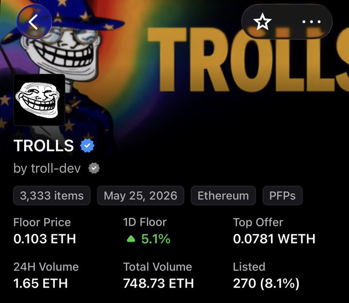 An NFT collection page on a marketplace showing the 'TROLLS' collection by troll-dev, with 3,333 items on Ethereum, a floor price of 0.103 ETH, and 24H volume of 1.65 ETH.