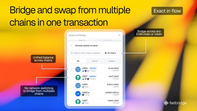 Fastbridge promotional graphic showcasing the ability to 'Bridge and swap from multiple chains in one transaction', featuring unified balance across chains and no network switching for bridging tokens like USDC and USDT.