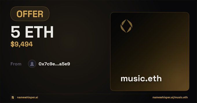 A digital offer screen displaying '5 ETH' (worth '$9,494') from address '0x7c9e...a5e9' for the domain 'music.eth' via namewhisper.ai.