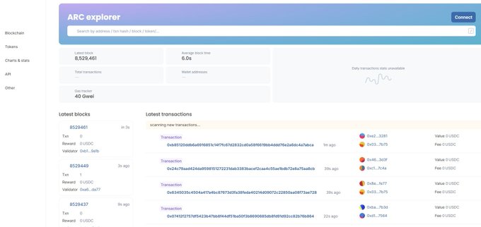 The image shows the "ARC explorer" blockchain dashboard, displaying statistics such as a latest block of 8,529,461, an average block time of 6.0s, a gas tracker at 40 Gwei, and a list of the latest blocks alongside recent transactions. It relates to the post by illustrating the Arc blockchain's mainnet interface that was apparently leaked before its official launch, showing live on-chain data like transaction hashes and values in USDC.