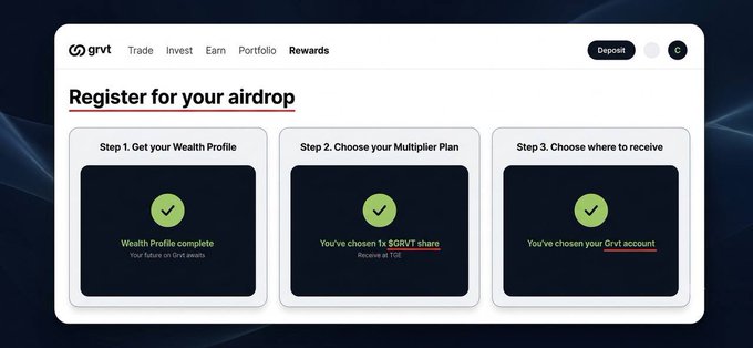 A webpage for 'grvt' showing a 'Register for your airdrop' section with three completed steps: Step 1. Get your Wealth Profile (Wealth Profile complete - Your future on Grvt awaits), Step 2. Choose your Multiplier Plan (You've chosen 1x $GRVT share - Receive at TGE), and Step 3. Choose where to receive (You've chosen your Grvt account).