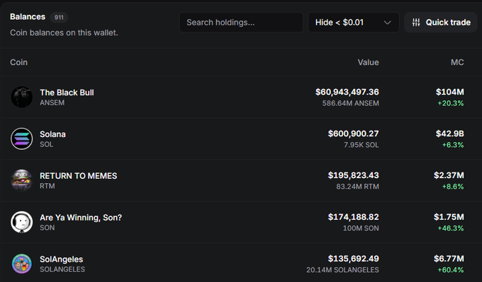 A cryptocurrency portfolio tracker displays holdings including The Black Bull (ANSEM) at $60,943,497.36, Solana (SOL) at $600,900.27, RETURN TO MEMES (RTM) at $195,823.43, Are Ya Winning, Son? (SON) at $174,188.82, and SolAngeles (SOLANGELES) at $135,692.49. The image relates to the post by showcasing memecoin holdings like $SON and $ANSEM, reflecting the "winning" theme with notable gains including +46.3% for SON and +20.3% for ANSEM.