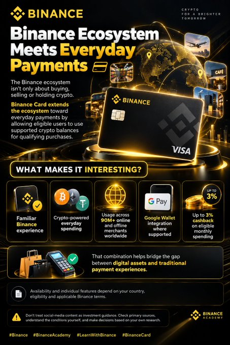 A Binance Academy infographic titled 'Binance Ecosystem Meets Everyday Payments' promotes the Binance Card (Visa) and lists features including familiar Binance experience, crypto-powered everyday spending, usage across 90M+ online and offline merchants, Google Wallet integration, and up to 3% cashback.