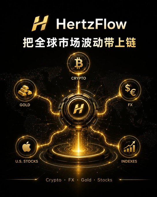 An advertisement for HertzFlow with Chinese text '把全球市场波动带上链' showing cryptocurrency, gold, FX, US stocks, and indexes icons.