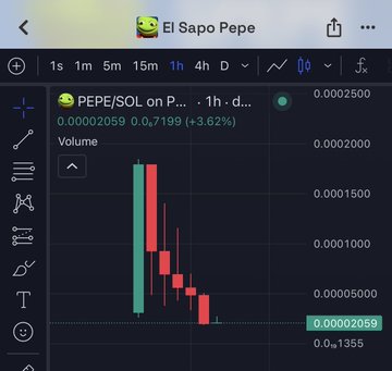 A candlestick chart on TradingView displays the PEPE/SOL pair on Pump.fun, showing a sharp decline from highs near 0.00020000 down to 0.00002059 (-3.62%), illustrating the post's warning that copy-paste launches like "Sapo Pepe" often collapse after early hype fades.