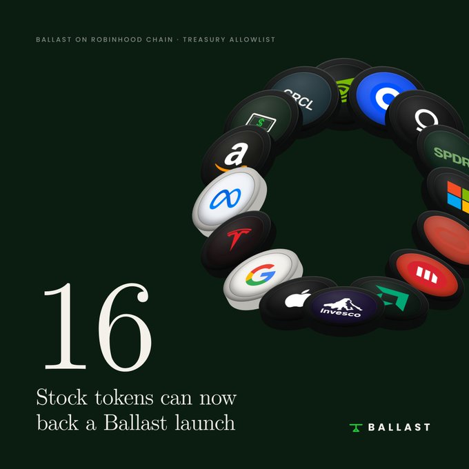 Ballast on Robinhood Chain promotional image showing '16' large with text 'Stock tokens can now back a Ballast launch,' featuring a circular arrangement of various company logos including Apple, Google, Invesco, and others.