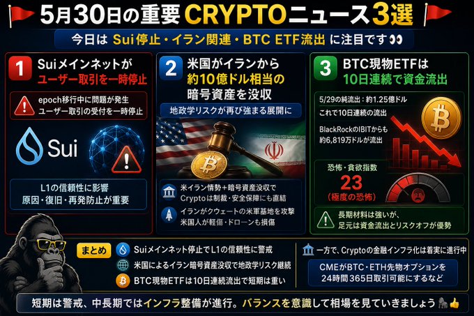 The image features a poster with various elements related to cryptocurrency, including a Bitcoin symbol, a gorilla logo, and a warning sign about a cyberattack. The poster also includes information about different cryptocurrencies such as Sui, Btc, and Ether. The text on the poster is in Japanese, which suggests that it might be targeting a specific audience or market segment with this content.