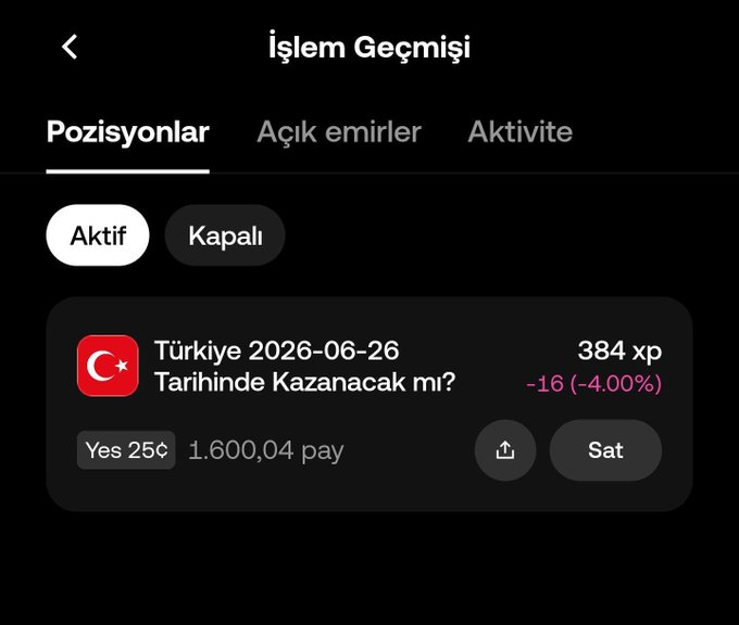 A Turkish-language trading app screenshot shows an active position on the "Türkiye 2026-06-26 Tarihinde Kazanacak mı?" (Will Turkey win on 2026-06-26?) market, with 384 XP invested on "Yes 25¢" with 1,600.04 shares, currently showing a loss of -16 (-4.00%), illustrating the user's World Cup match prediction trade mentioned in the post.