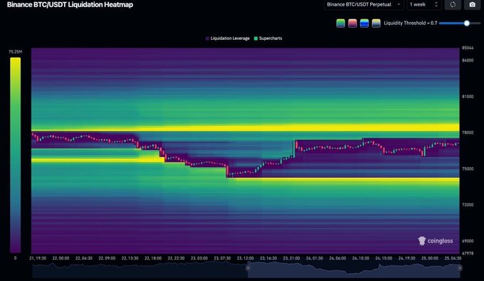 xtcqlqldation/heatmap is displayed on a computer screen, with a purple and green gradient background and a black and white line graph.