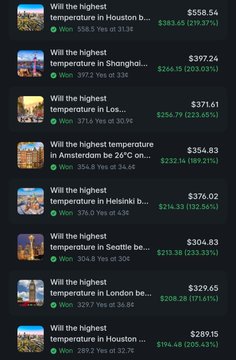A screenshot lists Polymarket prediction bets on 'Will the highest temperature' in various cities including Houston, Shanghai, Los Angeles, Amsterdam, Helsinki, Seattle, London, and Houston, showing won bets with green profit amounts like $383.65 (217.37%).