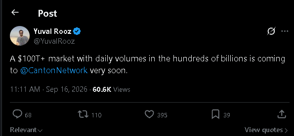 A Twitter/X post by Yuval Rooz (@YuvalRooz) dated September 16, 2026, reading 'A $100T+ market with daily volumes in the hundreds of billions is coming to @CantonNetwork very soon' with 60.6K views.