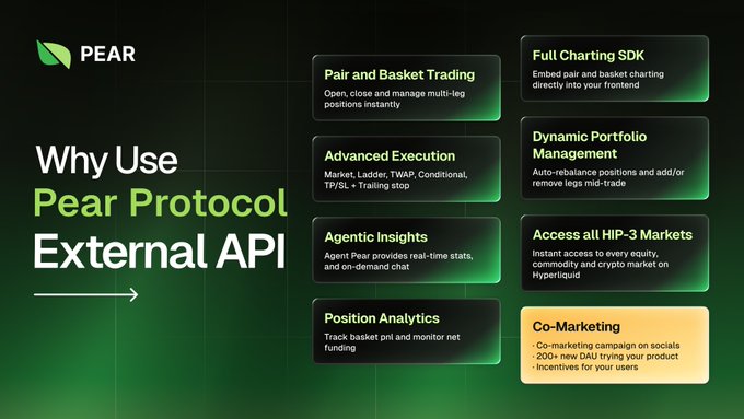 A Pear Protocol promotional graphic titled 'Why Use Pear Protocol External API' listing features like Pair and Basket Trading, Advanced Execution, Agentic Insights, Position Analytics, Full Charting SDK, and Co-Marketing.