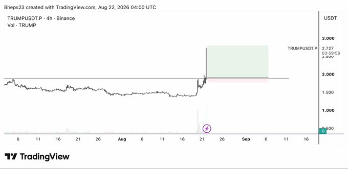 The image shows a TradingView 4-hour Binance chart for TRUMPUSDT.P displaying a massive breakout, with the price spiking from around $1.50 up to approximately $2.727 (a gain of 59.56%), represented by a large green projected price box on the right side. The chart illustrates a successful trade setup with a strong resistance breakout, aligning with the post's boast about profitable trading versus getting "rug pulled" by others.
