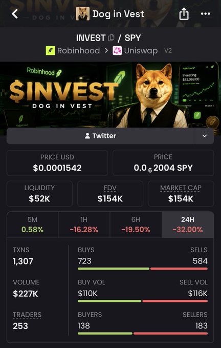 Mobile app screenshot for $INVEST (Dog in Vest) token showing $0.0001542 USD price, 0.0004 SPY price, $52K liquidity, and 24H performance metrics showing -32.00%.