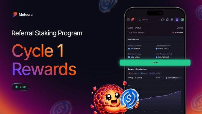 An advertisement for the 'Meteora Referral Staking Program Cycle 1 Rewards' showing a mobile app interface with a 'Claim' button and a cartoon red creature holding a dollar coin.