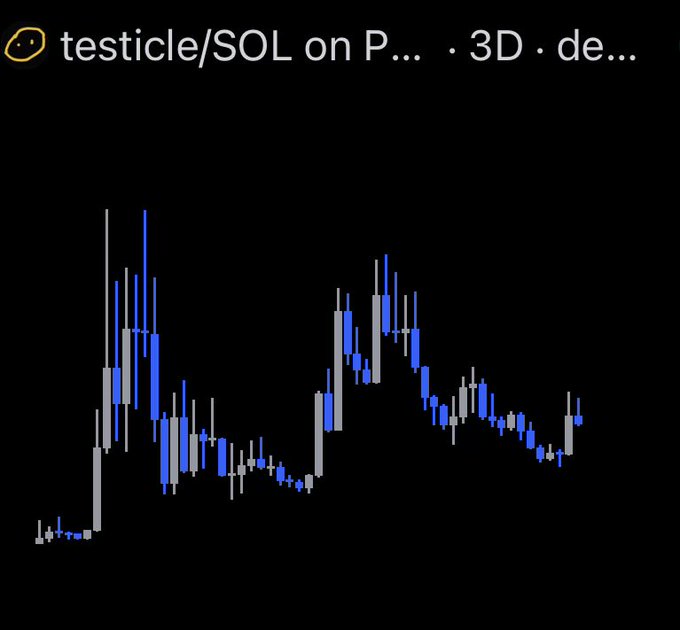 In the image, there's a chart showcasing various types of testicles with different sizes presented as vertical lines against a black background. The chart is titled "The testicle / sol chart", indicating that it contains information about testicles and their solutions. The focus on this specific topic highlights its importance in understanding and dealing with testicular issues or diseases, providing insights into possible causes or treatments for these conditions. This image can be associated with the post where the term "Testicle/sol chart" is mentioned, implying a connection between the chart's content and that particular post.