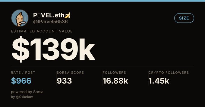 An analytics dashboard showing account details for "P□VEL.eth" (@lParvel56536) with an estimated account value of $139k, 16.88k followers, and 1.45k crypto followers, powered by Sorsa.