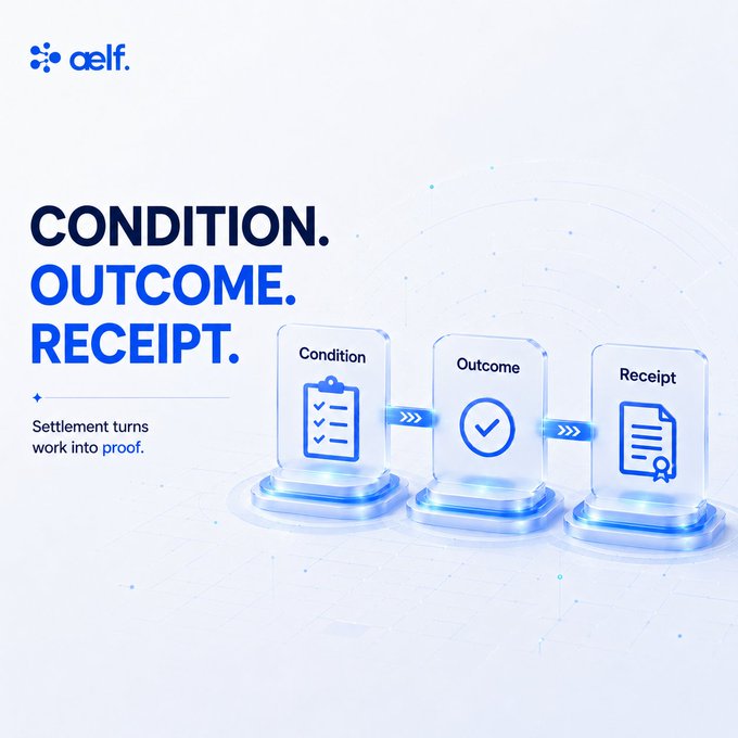 An aelf promotional graphic with the text 'CONDITION. OUTCOME. RECEIPT.' and 'Settlement turns work into proof,' showing three connected icons: a clipboard labeled 'Condition,' a checkmark labeled 'Outcome,' and a document labeled 'Receipt.'