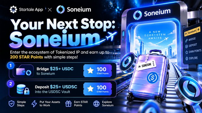 A promotional graphic for Soneium and Startale App announces “Your Next Stop: Soneium” and invites users to earn up to 200 STAR Points in the tokenized-IP ecosystem. It shows two steps: bridge $25+ USDC to Soneium for 100 STAR Points and deposit $25+ USDSC into the USDSC Vault for another 100 STAR Points, alongside Soneium-branded travel imagery.