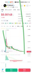Mobile screenshot of a memecoin chart on the BNB Chain showing a market cap of $0.001468 with a steep downward candlestick trend.