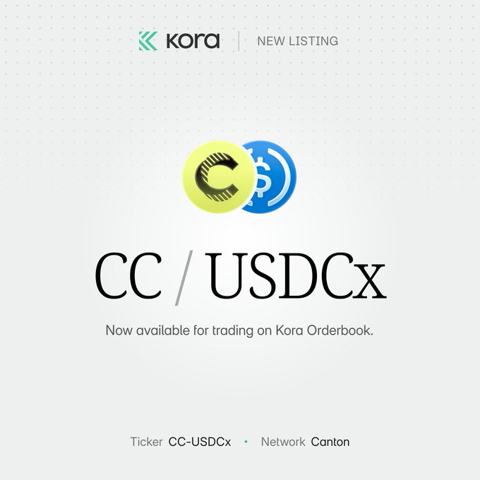 A Kora exchange new listing announcement for 'CC / USDCx' with text 'Now available for trading on Kora Orderbook' and ticker CC-USDCx on the Canton network.