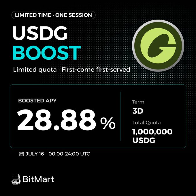 A BitMart promotional graphic announcing a limited-time USDG Boost with a 28.88% APY over a 3-day term and a 1,000,000 USDG quota, available on July 16 from 00:00–24:00 UTC, matching the details shared in the post.